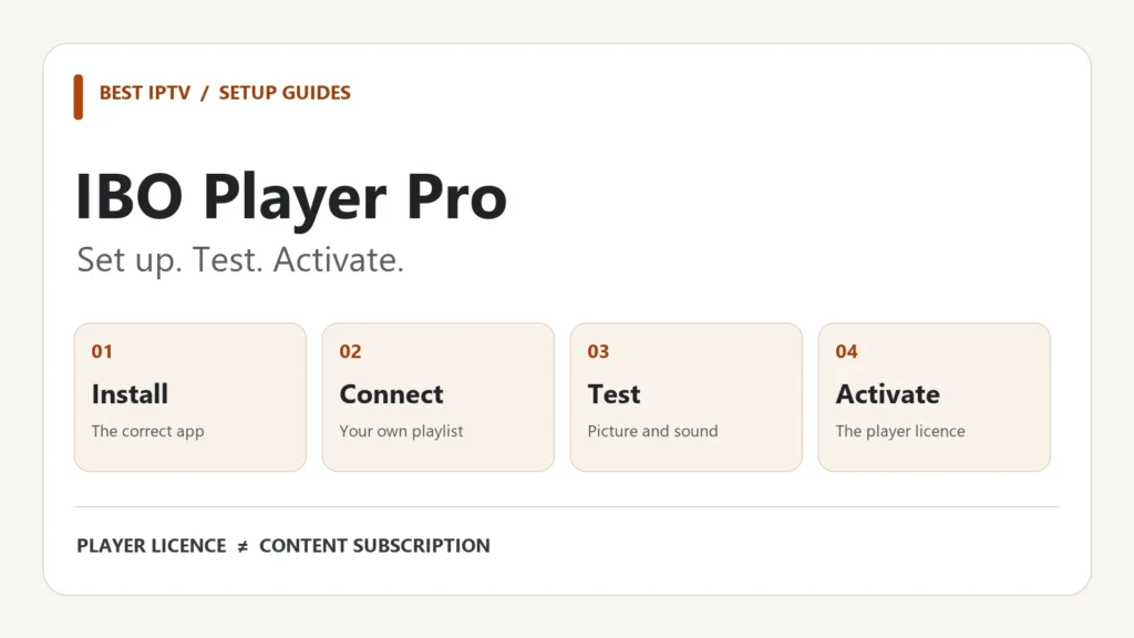 Activación de IBO Player Pro: instalar la aplicación, añadir una lista, probar y activar la licencia
